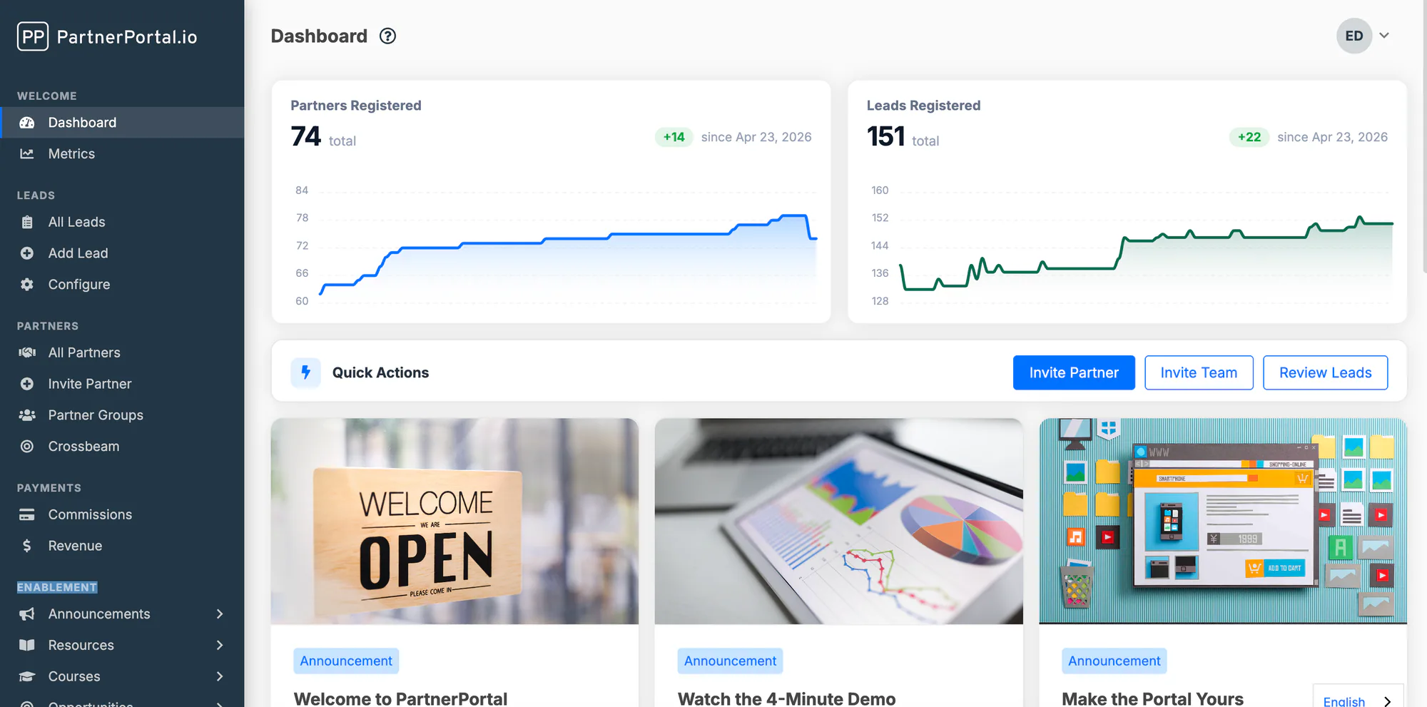 The PartnerPortal dashboard showing the Partners Registered and Leads Registered charts