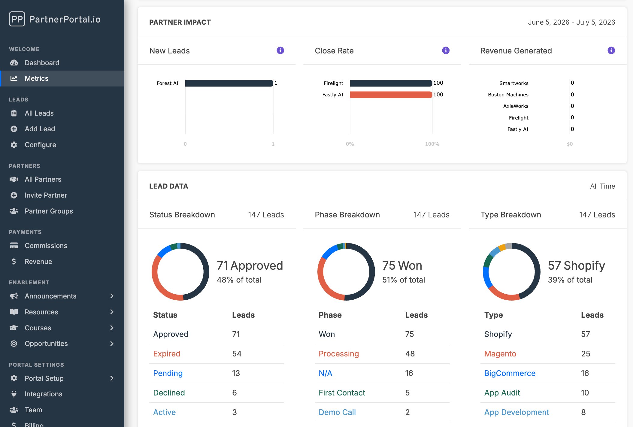 Metrics dashboard in PartnerPortal